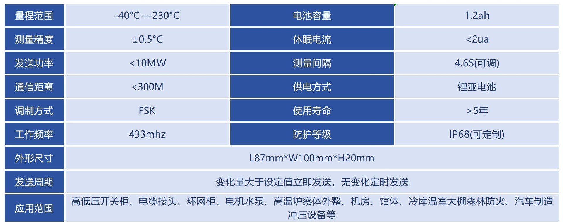 技术参数_Sheet1_看图王.jpg